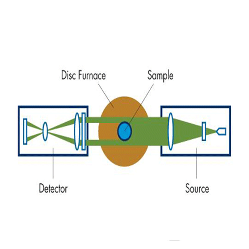 光学热膨胀仪  DIL-806